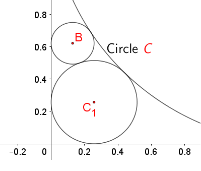 Axes tangent Circle B.png